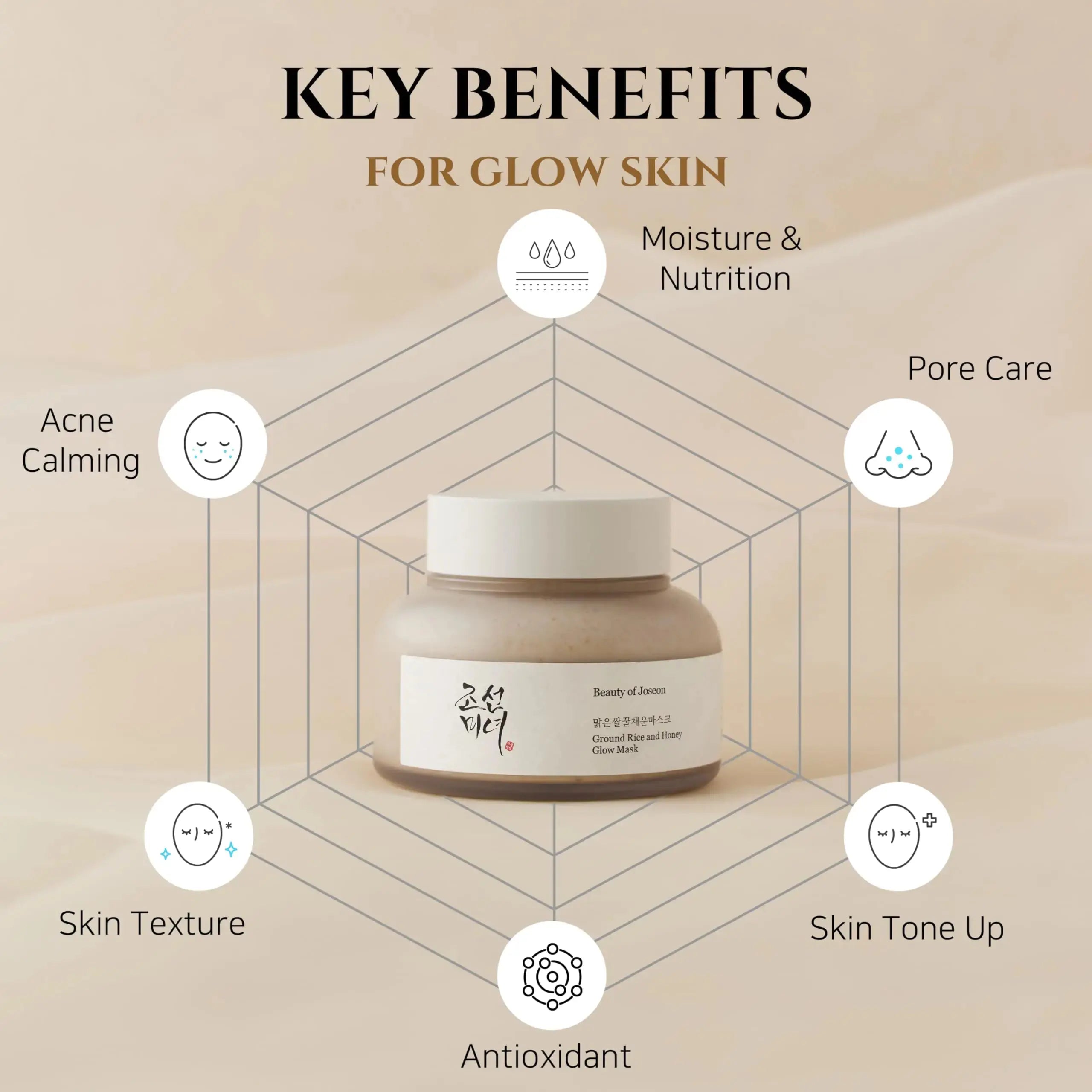 Beauty of Joseon Ground Rice and Honey Glow Mask Pore Sebum Care for Dry Sensitive Skin