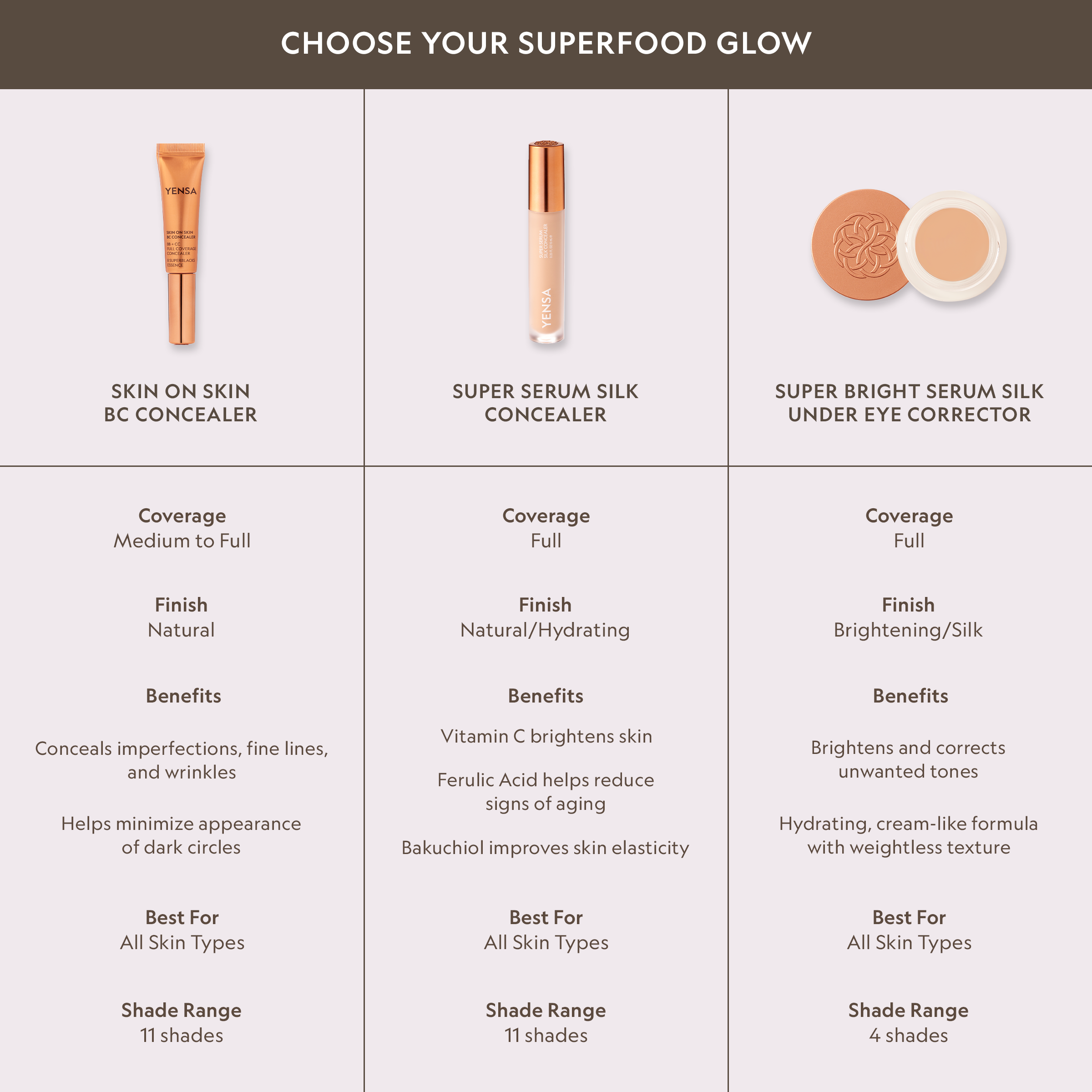 Skin On Skin BB + CC Full Coverage Hyaluronic Serum Concealer