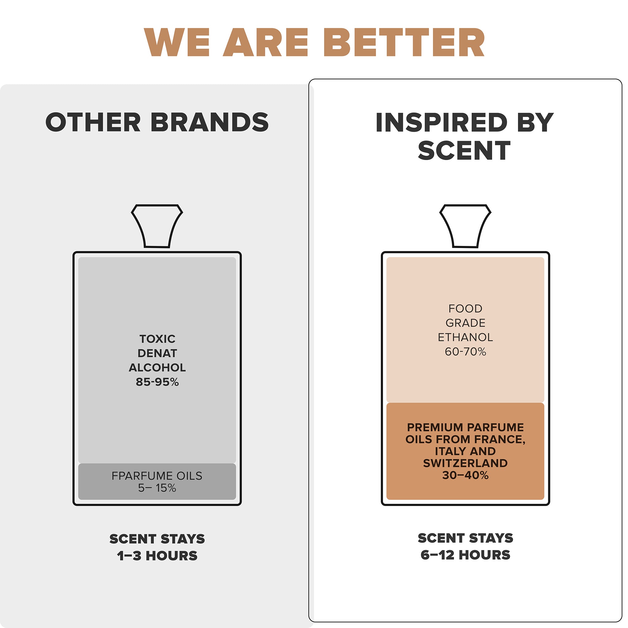 #9 Aventis Essence Parfum