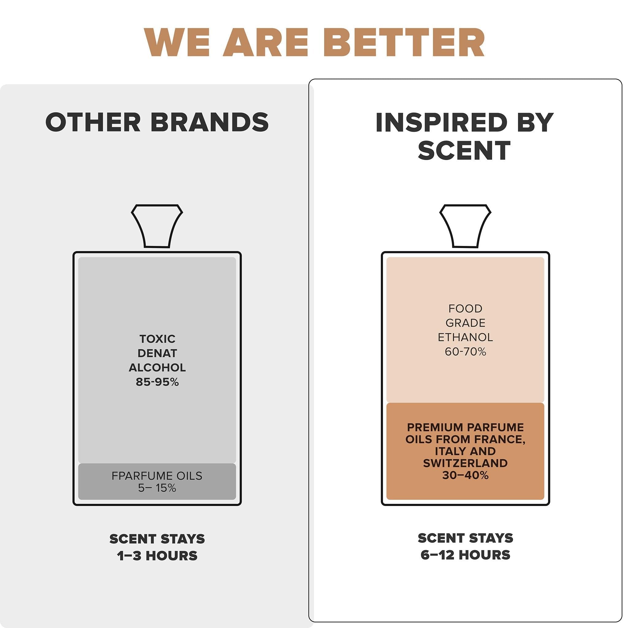 #30 Blue Essence Parfum